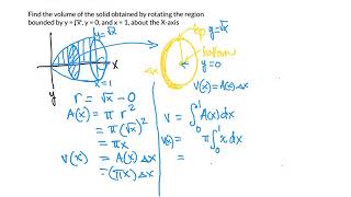 Calculus:  Volume by Disks Method