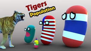 Country Capsule Scaled By Tiger Population Tiger Population In Different Countries