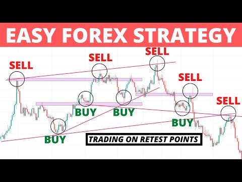 Easy Forex Price Action Trading Strategy 2022