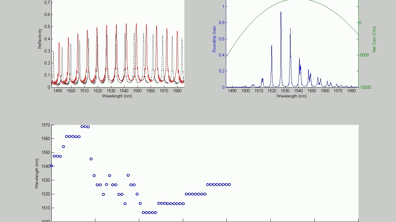 SGDBR laser tuning mechanism YouTube