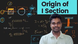 Origin of I Section / WF Section : Apllication of Section Modulus