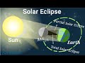 Solar Eclipse in Hindi | सूर्य ग्रहण हिन्दी में |
