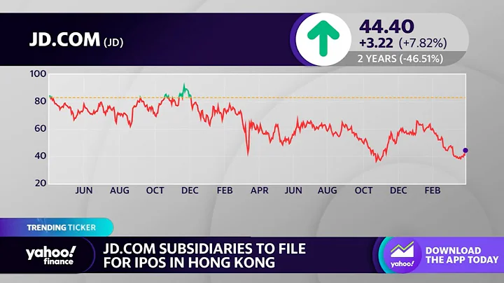 JD.com stock pops as subsidiaries file for IPOs in Hong Kong