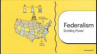Grade 8 U.S. History: Unit 5, Lesson 4 — The Constitution, Federalism, and the Bill of Rights
