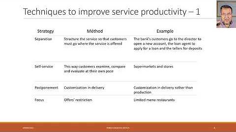 I-07 - Process Strategy and Capacity Planning, 1
