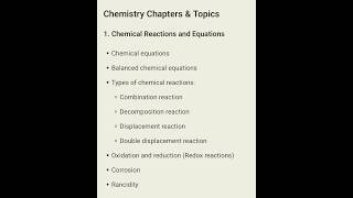 class10 topics for🔥🧪🧫⚗️ Projects#summervacation #chemistry#cbse #science#ncert#yts#ytshorts#yshorts
