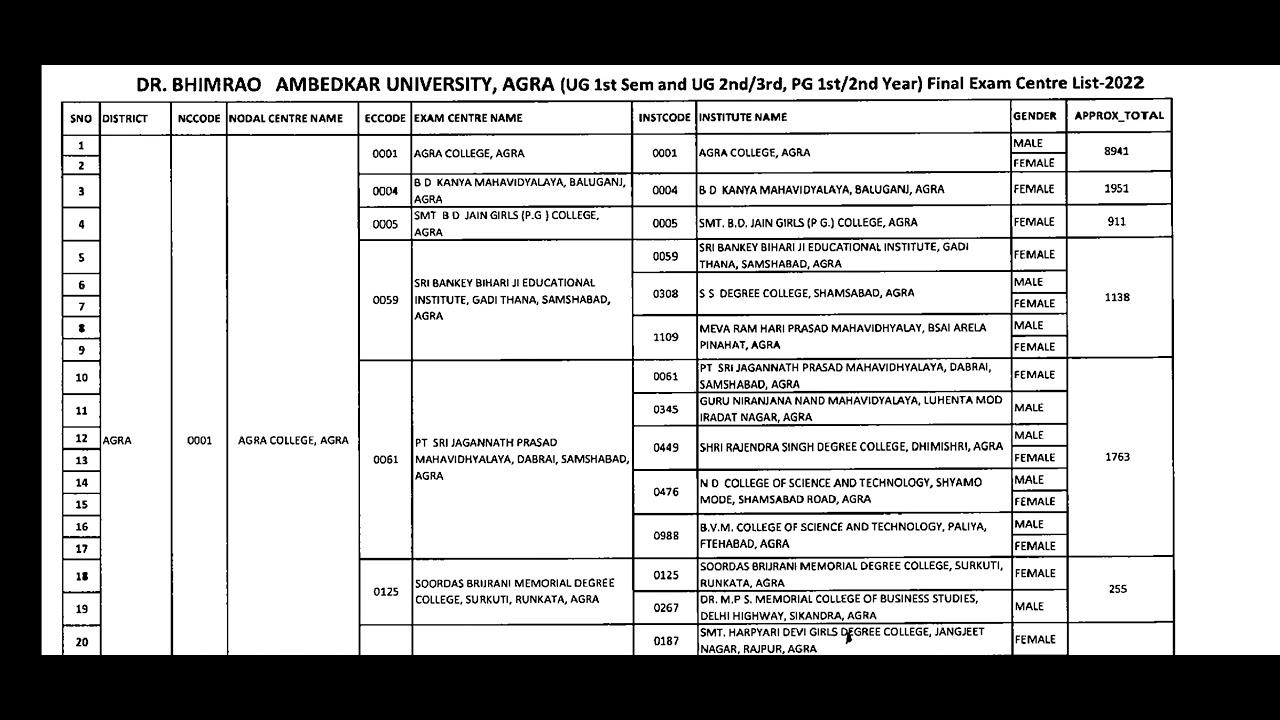 dbrau | agrauniversity | agra university exam date | dbrau exam centre list