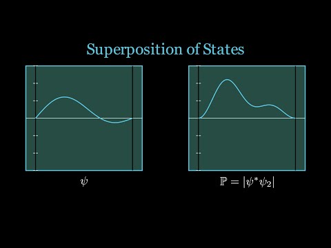 Time Evolution of Ground, First and Superposition of states of an infinite potential well: Animation