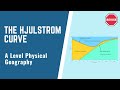 A level physical geography  the hjulstrom curve