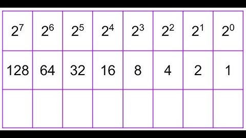 How to make a quick and efficient digital Flippy Do