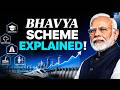 BHAVYA Scheme Explained | 100 Industrial Parks Across India | UPSC | NEXT IAS