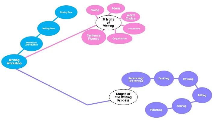 Pena Theresa Synthesis of Learning Part A