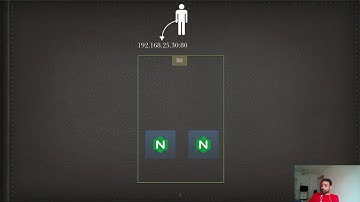 13. Docker Swarm( In Hindi ) : Docker Overlay Networking