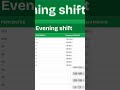 JEE Main 2026 2 April Evening shift Expected Marks vs Percentile 🔥 Session 2 Analysis #jeemain #jee