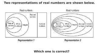 Representations of real numbers in venn-diagram