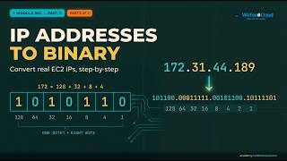 Module 002 Part 3 — Binary Conversion Live: Convert Any IP Address Step by Step on a Real Server