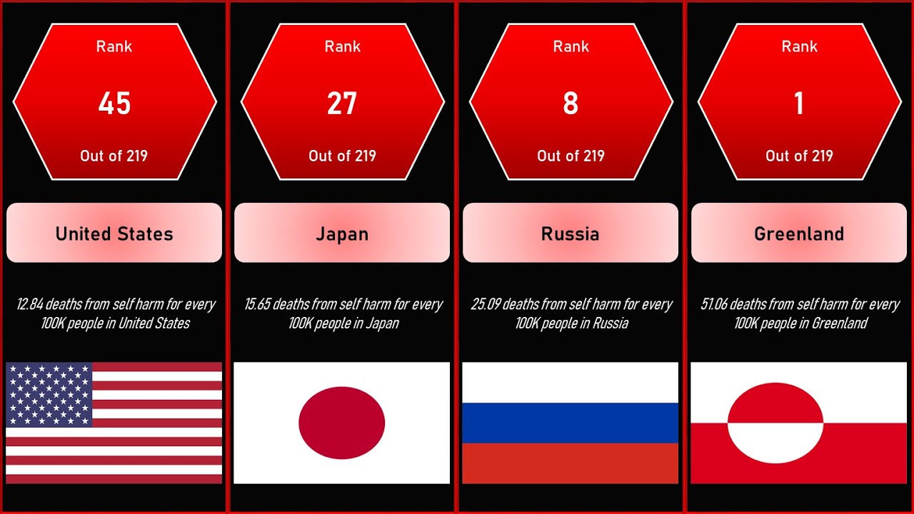 List of Most Suicidal Countries in the WORLD | Comparison