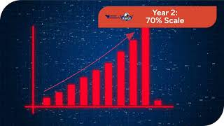 $30M Investment Case Study: 3–5 Year Revenue Projections in a $578B Healthcare Market