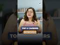 Top 5 Career Options After MCA Degree 🔥 | High Paying Jobs #mca #careergrowth #jobs