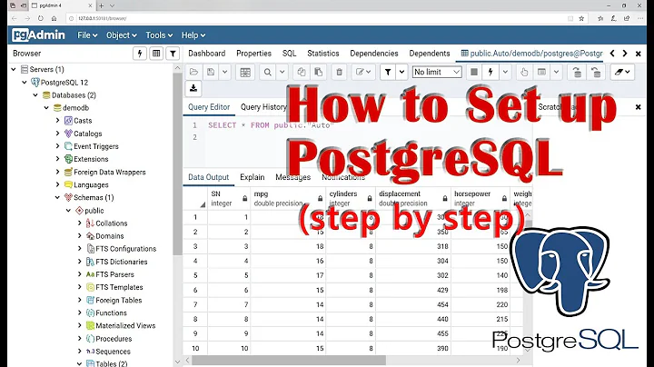 How to Set Up PostgreSQL and Create Databases(Step by Step)