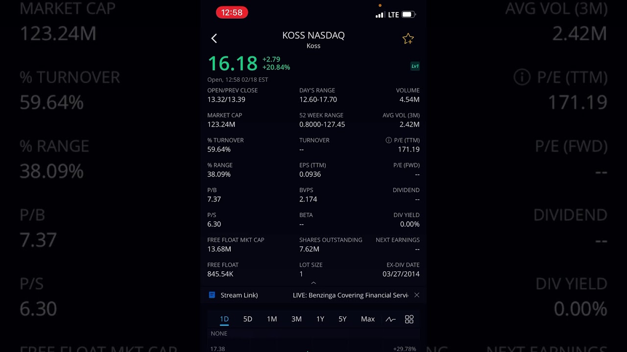 Stock to buy now $KOSS 