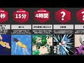 死ぬまでの時間【比較】