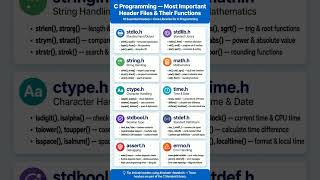 10 Most Important Header Files in C Programming You MUST Know! 🔥