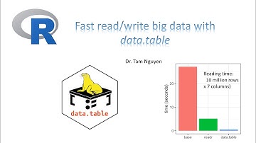 R Tutorial 8: Fast read/write big data with data.table