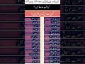kon sy NABI kaha dafan he #youtubeshorts #mixplate #ubh #viralvideo #foryou