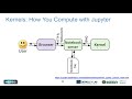 13 Jupyter at NERSC