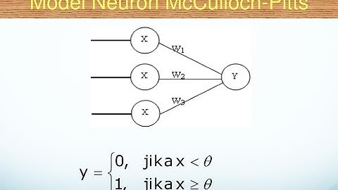 Model Neuron McCulloch Pitts | Jaringan Syaraf Tiruan Pertemuan 4 Part 2