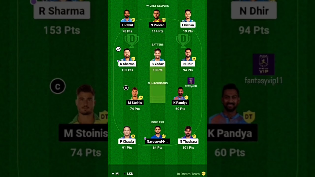 LSG vs MI dream team for fantasyvip11 💎❤️