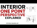 Understanding Interior One Point Perspective Simple Explanation 