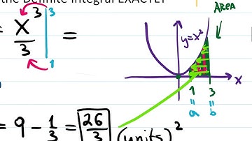 5.3-5.4 Evaluating Definite Integrals: Fundamental Theorem of Calculus
