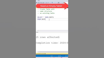 Thumbnail of SQL Tricks | 1 = 2 ?