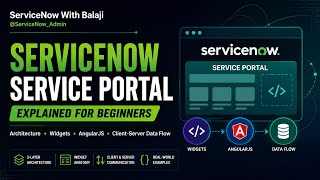 Information ServiceNow Service Portal Explained | Widgets, AngularJS & Client-Server Data Flow Guide