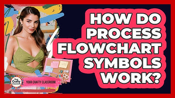 How Do Process Flowchart Symbols Work?