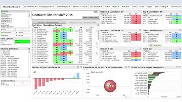 Deltek wInsight Analytics: Performance and Earned Value Analysis Software