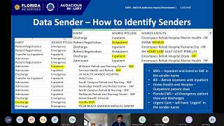 Smart Bar Session - Data Source