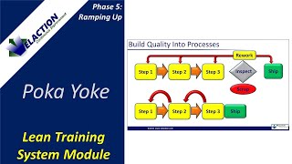 POKA YOKE  (MISTAKE PROOFING) - Video #31 of 36. Lean Training System Module (Phase 5)