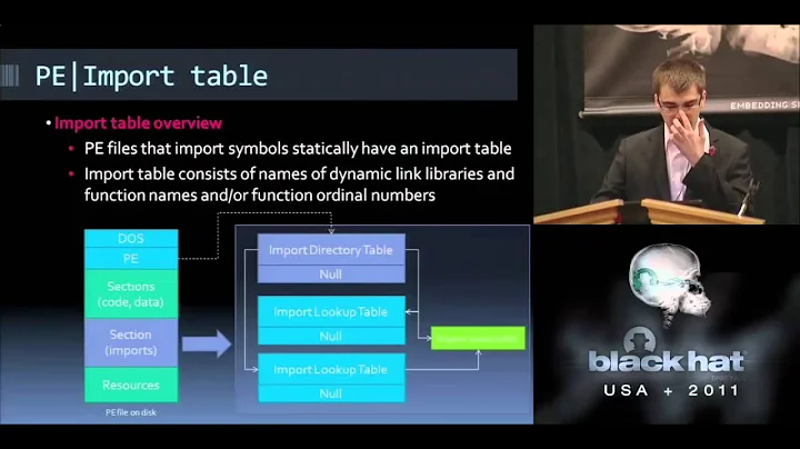 BlackHat 2011 - CONSTANT INSECURITY: (PECOFF) Portable Executable FIle Format
