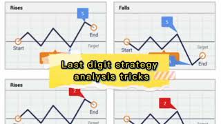 Binary Rise and Fall Strategy - Analysis Lessons for VVIP member