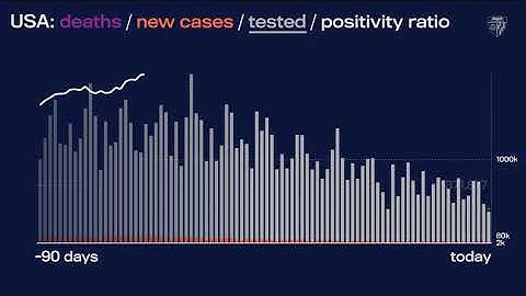 JHU’s Daily COVID-19 Data in Motion: June 21, 2021