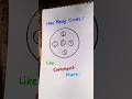 How many circles? #iqtest #maths #viral #art #shorts #trending