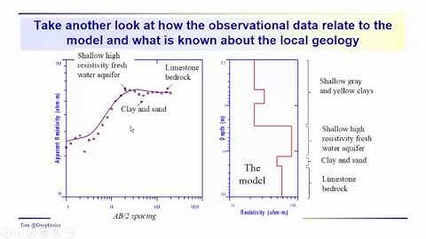 Geophysics: Resistivity - Developing forward and inverse models with IX1D