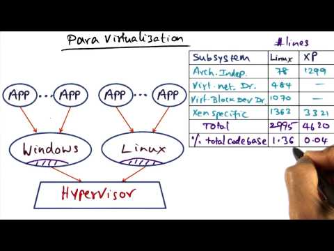 Para Virtualization (cont) - Georgia Tech - Advanced Operating Systems