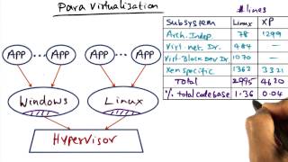 Para Virtualization (cont) - Georgia Tech - Advanced Operating Systems