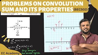Discrete Time Convolution Sum Solved Example | LTI System Analysis (DSP) || EC Academy