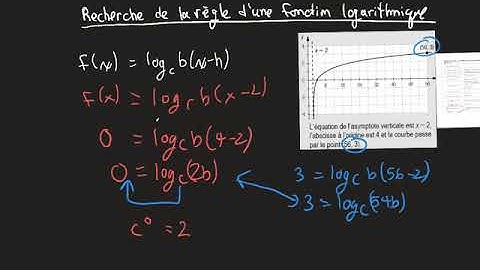 Vidéo 13 Recherche de la règle d’une fonction logarithmique