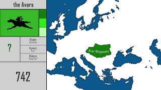 The History Of The Avars Every Year